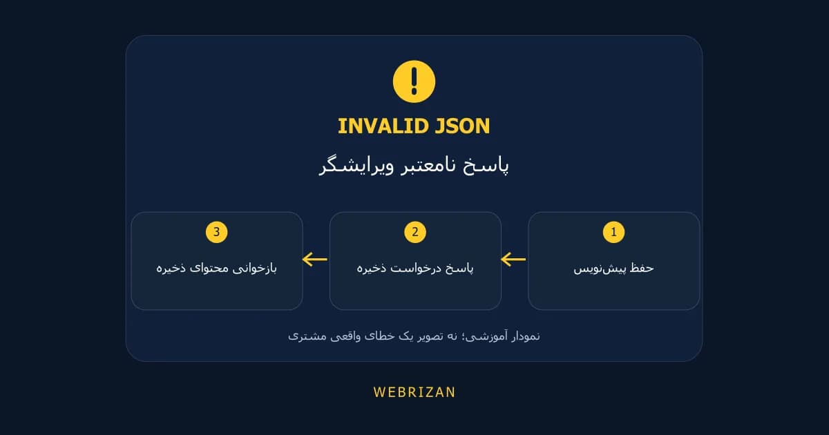 رفع خطای پاسخ JSON نامعتبر در وردپرس