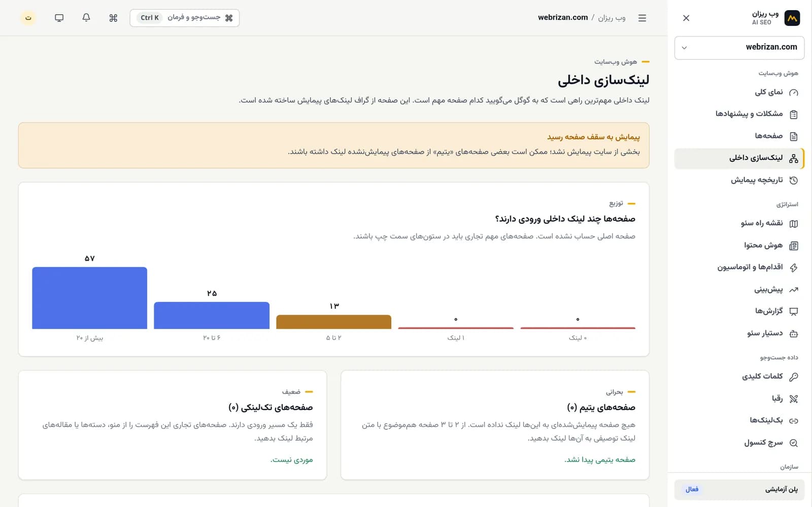نمودار توزیع لینک داخلی ورودی صفحه‌ها