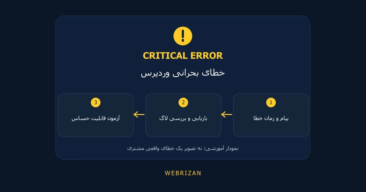 رفع خطای بحرانی وردپرس؛ بازیابی امن سایت